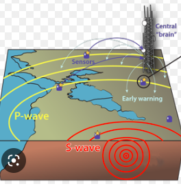 Earthquake Early Warning System - UC Berkeley Seismology Lab