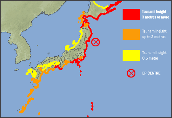 The 2011 Japan Earthquake & Tsunami