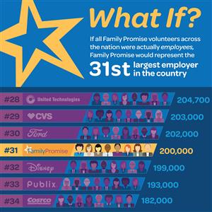 How has Co-vid impacted Family Promise